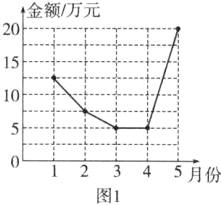 5月份图1