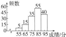 155565758595成绩分