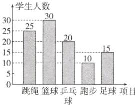 跳绳篮球乒乓跑步足球项目