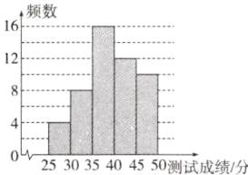253035404550测试成绩分