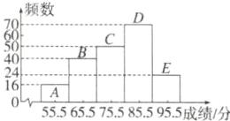 2416A555655755855955成绩分
