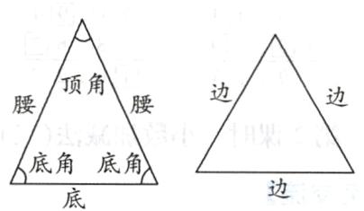 底角底角