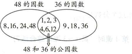 48和36的公因数