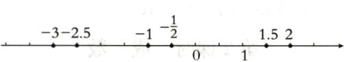 frac123251152