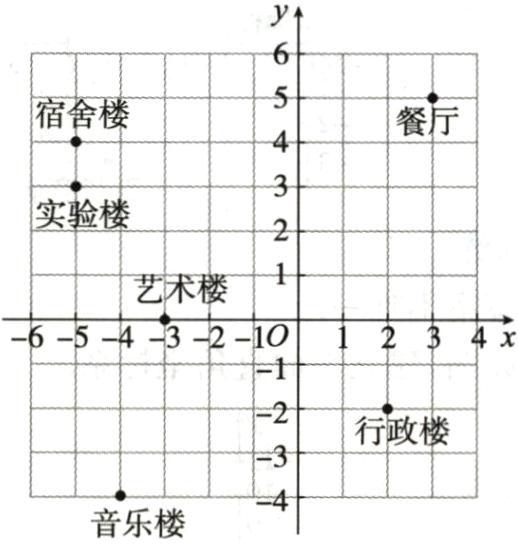 音乐楼