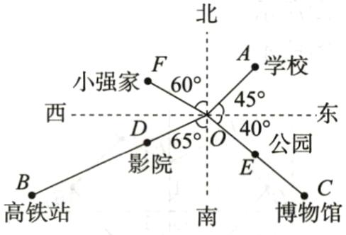 高铁站博物馆