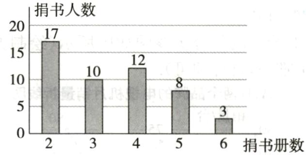 6捐书册数