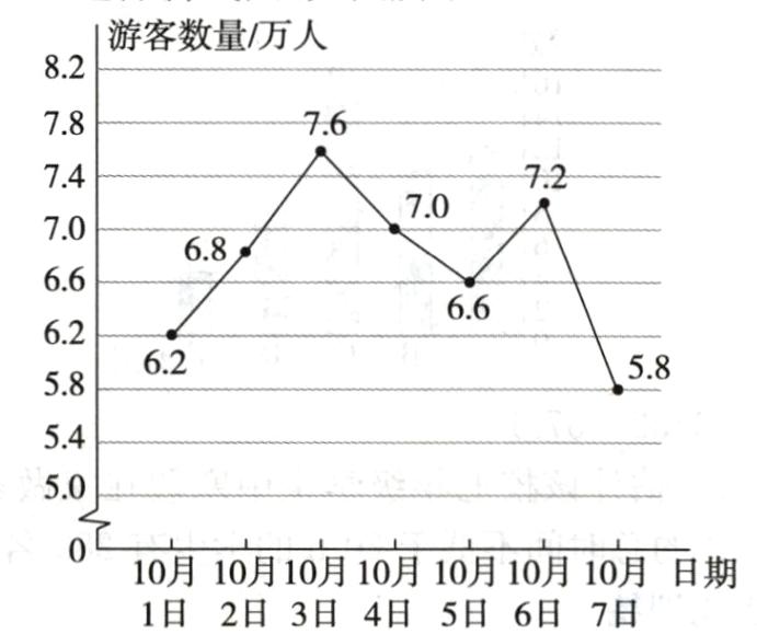 10月10月10月10月10月10月10月日期1日2日3日4日5日6日7日