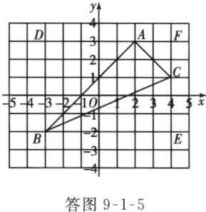 答图915