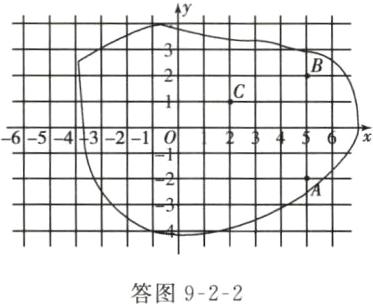 答图922