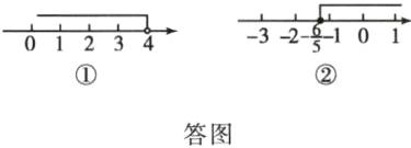 答图