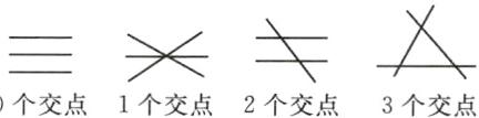 X辶0个交点1个交点2个交点3个交点