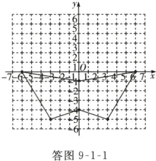 答图911