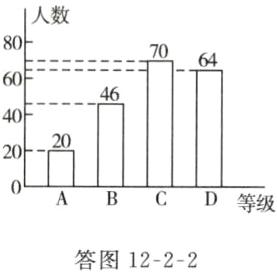 答图1222