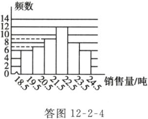 答图1224