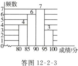 80859095100成绩分答图1223