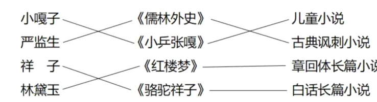 林黛玉骆驼祥子白话长篇小说