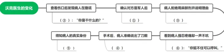 得知病人的真实身份手术后病人准确说出了刀数看到病人强忍疼痛却一声不炕你挺不住可以哼叫