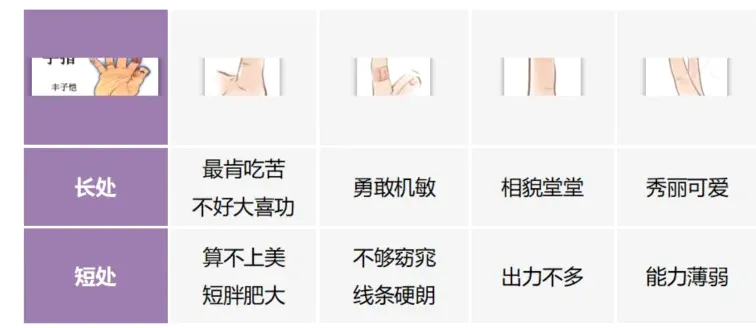 短处能力薄弱出力不多线条硬朗短胖肥大
