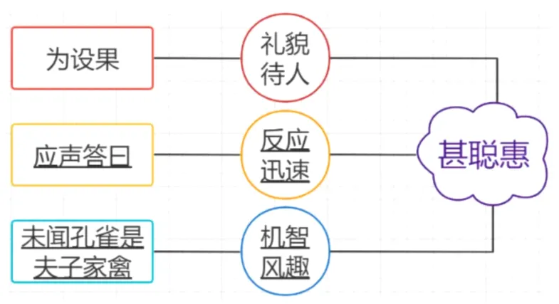 夫子家禽