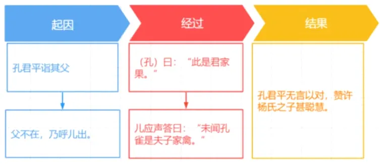 儿应声答日父不在乃呼儿出雀是夫子家禽