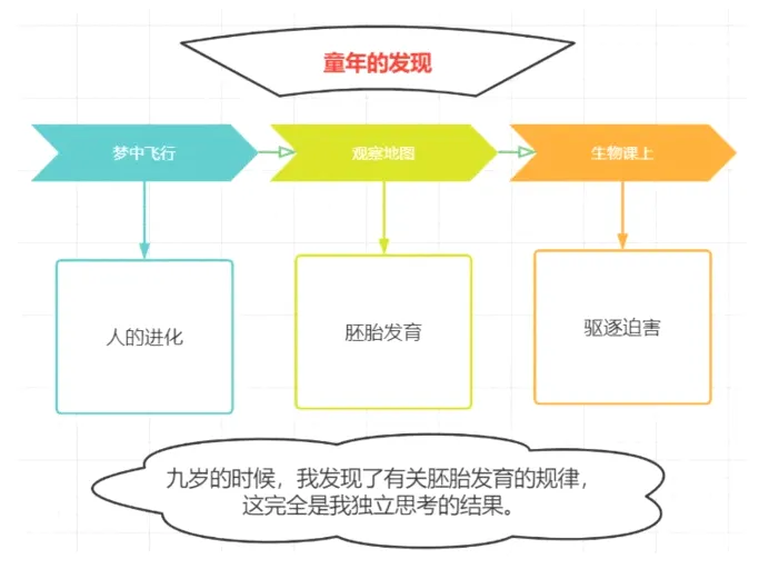 这完全是我独立思考的结果