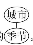 三1春天的大理是一个美丽的季节大理是云