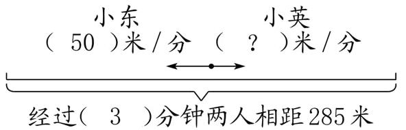 经过3分钟两人相距285米