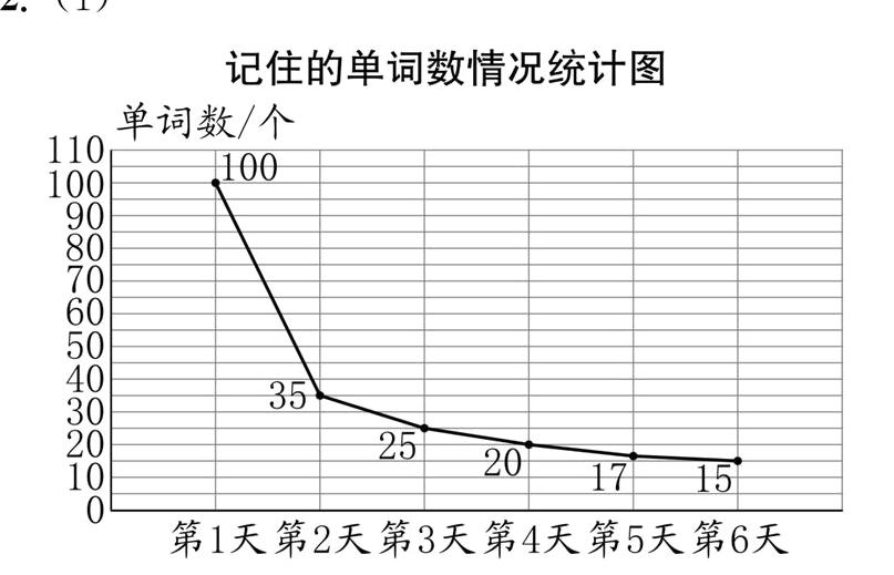 第1天第2天第3天第4天第5天第6天