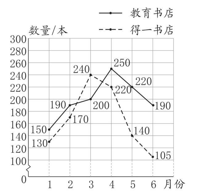 123456月份