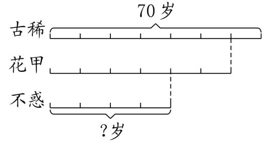 岁