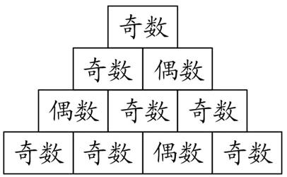 奇数奇数偶数奇数