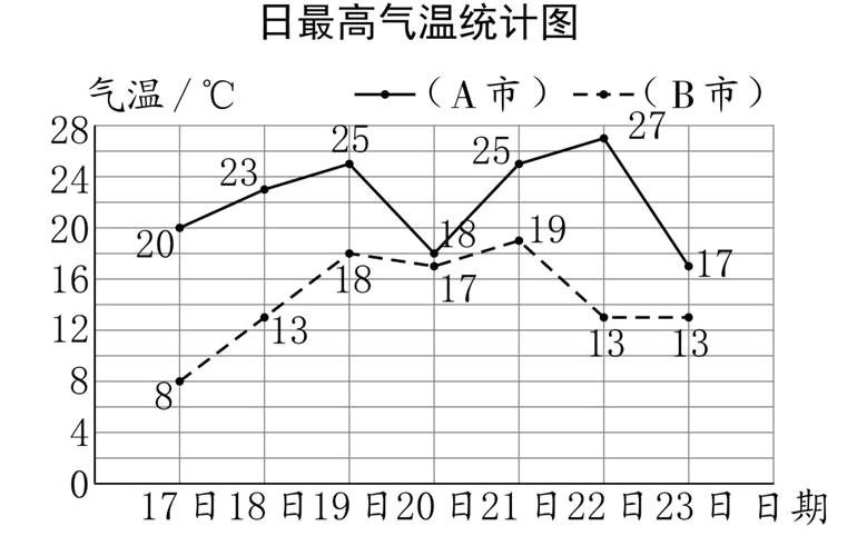 17日18日19日20日21日22日23日日期