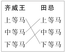 中等马下等马下等马