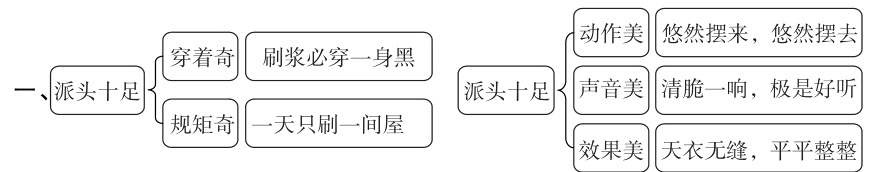 一天只刷一间屋规矩奇效果美天衣无缝平平整整