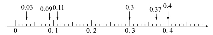01020304