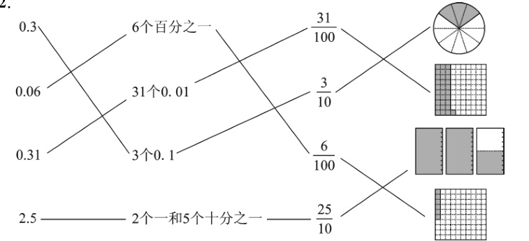 frac25102个一和5个十分之-25珺1日