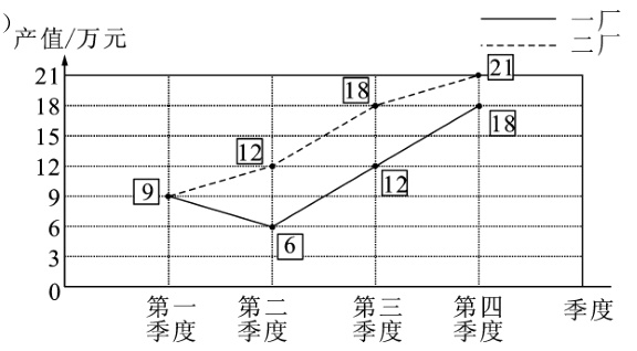 第一第二第三第四季度季度季度季度季度