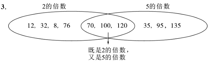 既是2的倍数又是5的倍数