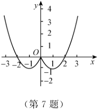 2第7题