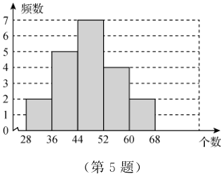 283644526068个数第5题
