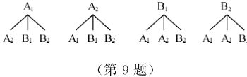 AB1B2A1AB2第9题