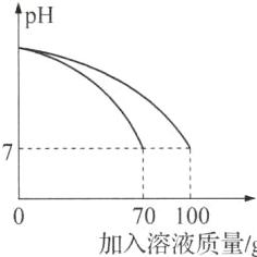 70100加入溶液质量g