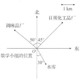 水库