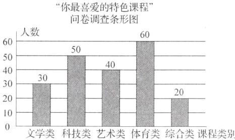 10文学类科技类艺术类体育类综合类课程类别