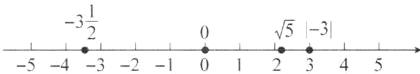 frac1233sqrt554321012345