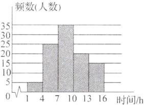 47101316时间h