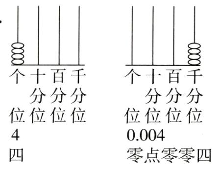 零点零零四