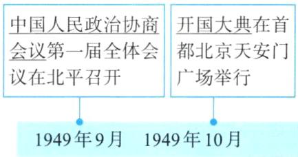 1949年9月1949年10月