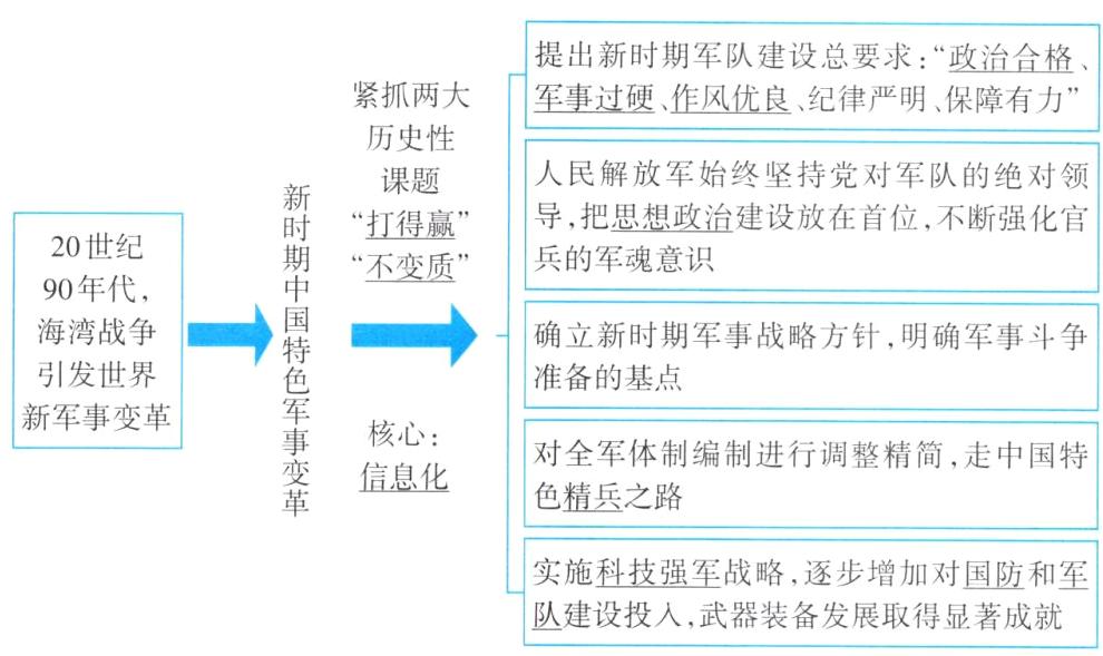 队建设投入武器装备发展取得显著成就